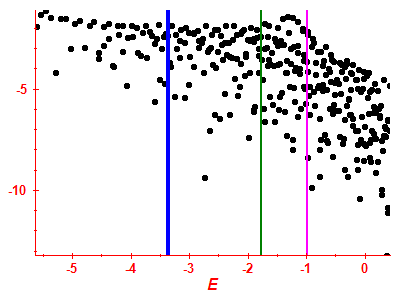 Strength function log